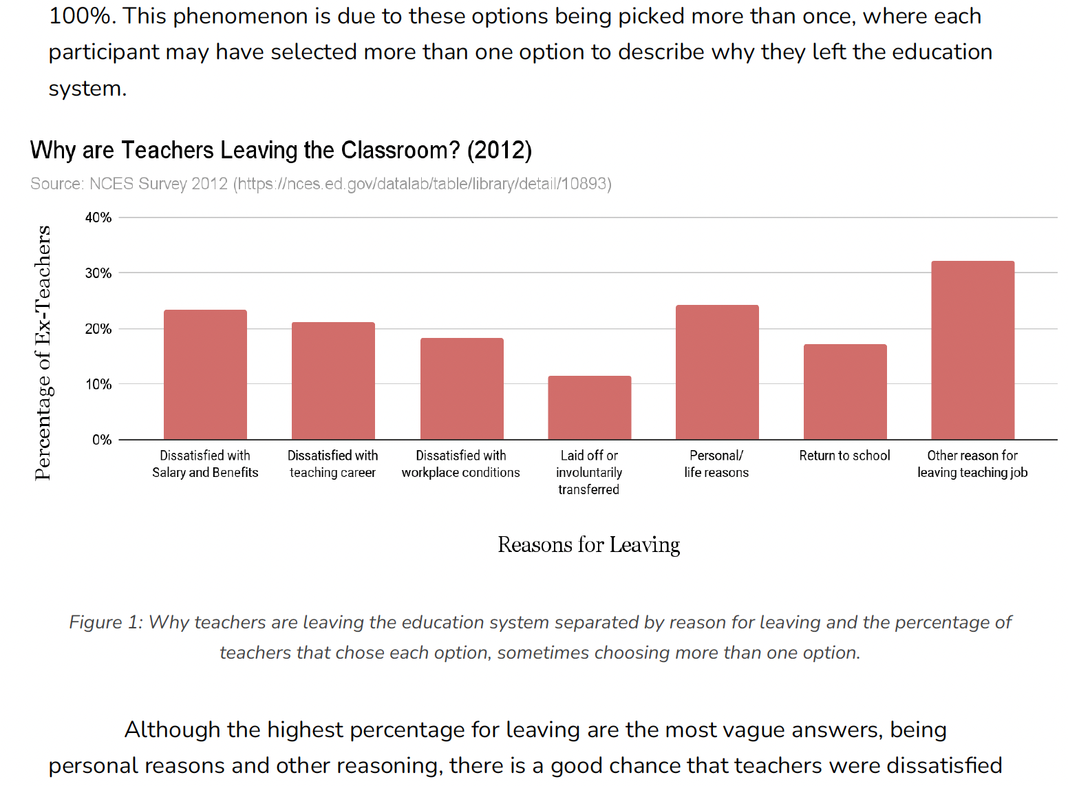 Screenshot from the student sample white paper showing a bar graph with the results of a 2012 NCES survey